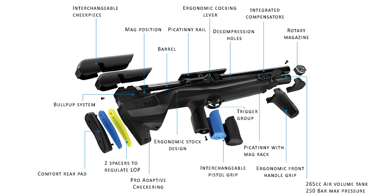 Stoeger Pressluftgewehr XM1 Bullpup – Bild 3