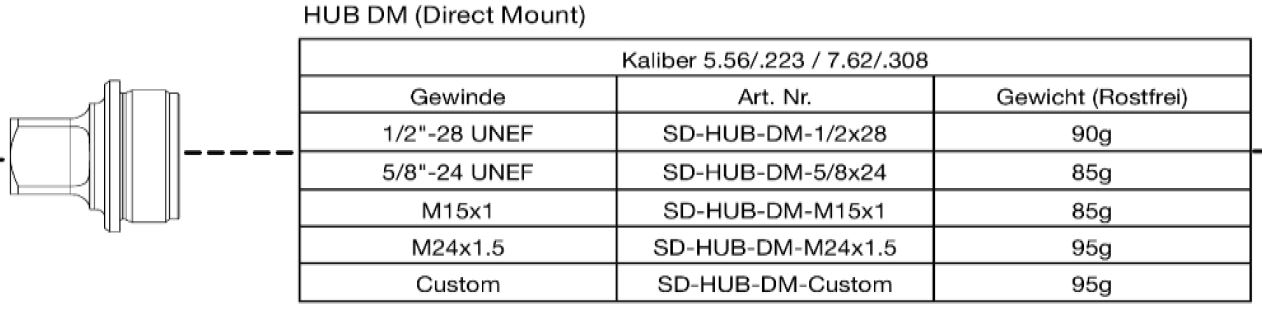 B&T Adapter für PRINT-X Schalldämpfer