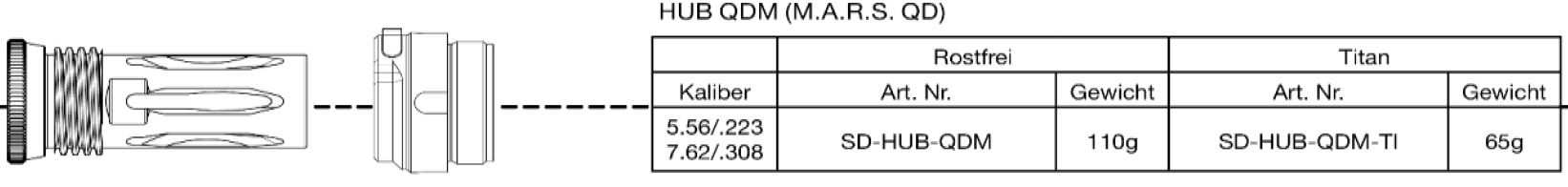 B&T QDM Adapter für PRINT-X Schalldämpfer
